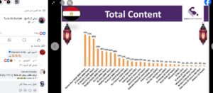 العتاولة2 تحصد المركز الأول 